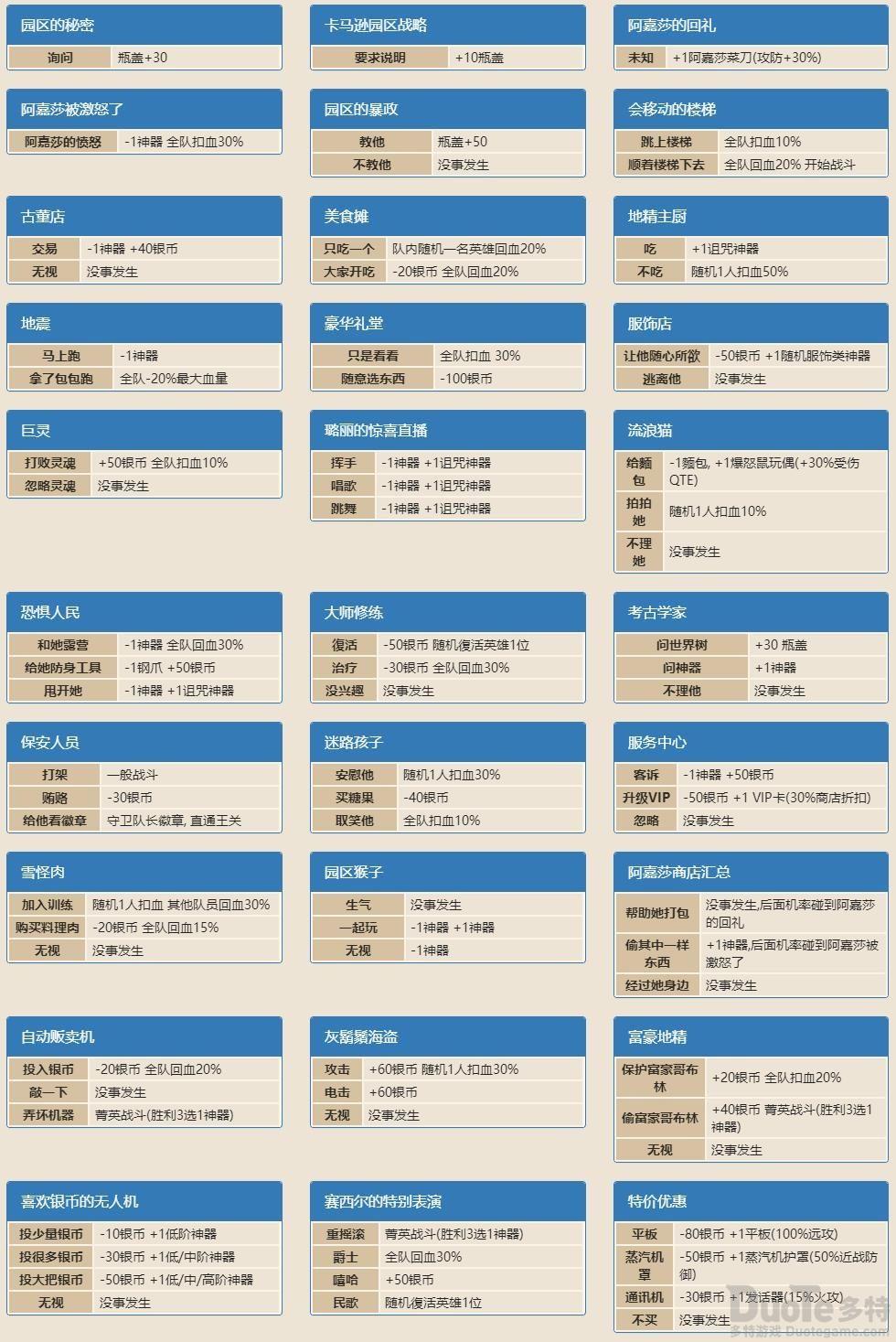 坎公骑冠剑卡马逊乐园随机事件怎么触发-卡马逊乐园随机事件触发方法