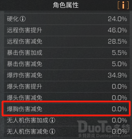 明日之后爆胸伤害减免属性怎么样 明日之后爆胸伤害减免介绍