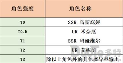 复苏的魔女爱珐怜法队阵容怎么搭配 复苏的魔女爱珐怜法队阵容搭配推荐