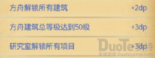 不思议迷宫遗落之城dp怎么攻略 遗落之城dp攻略方法介绍