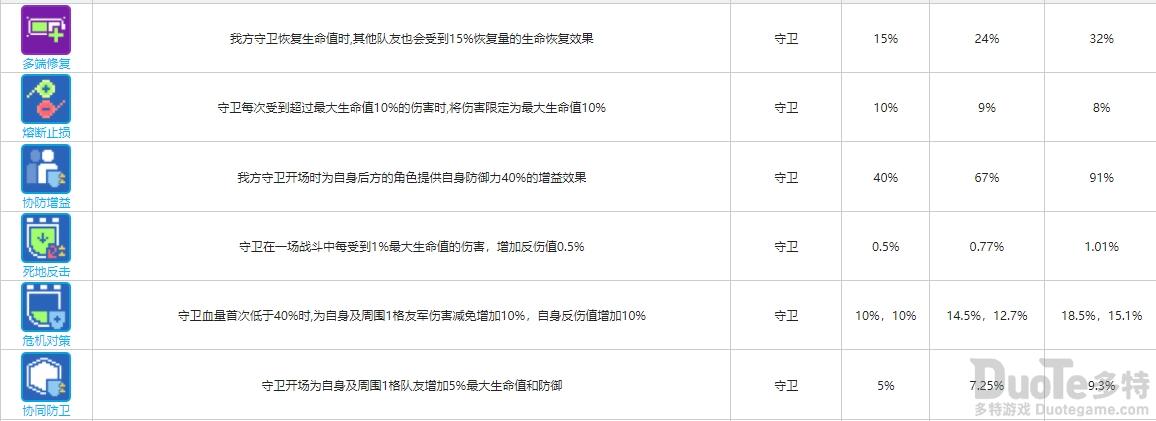 少前云图计划守卫函数卡有什么作用 少前云图计划守卫函数卡一览