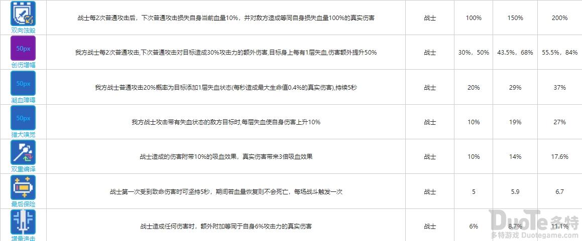 少前云图计划战士函数卡有什么作用 少前云图计划战士函数卡一览