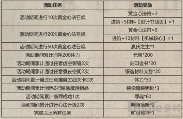 影之刃3旷世械神怎么获取 影之刃3旷世械神获取攻略