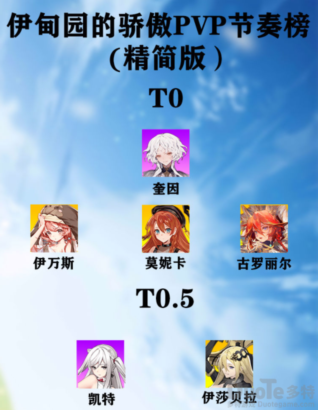 伊甸园的骄傲竞技场角色怎么选择 伊甸园的骄傲竞技场角色推荐介绍