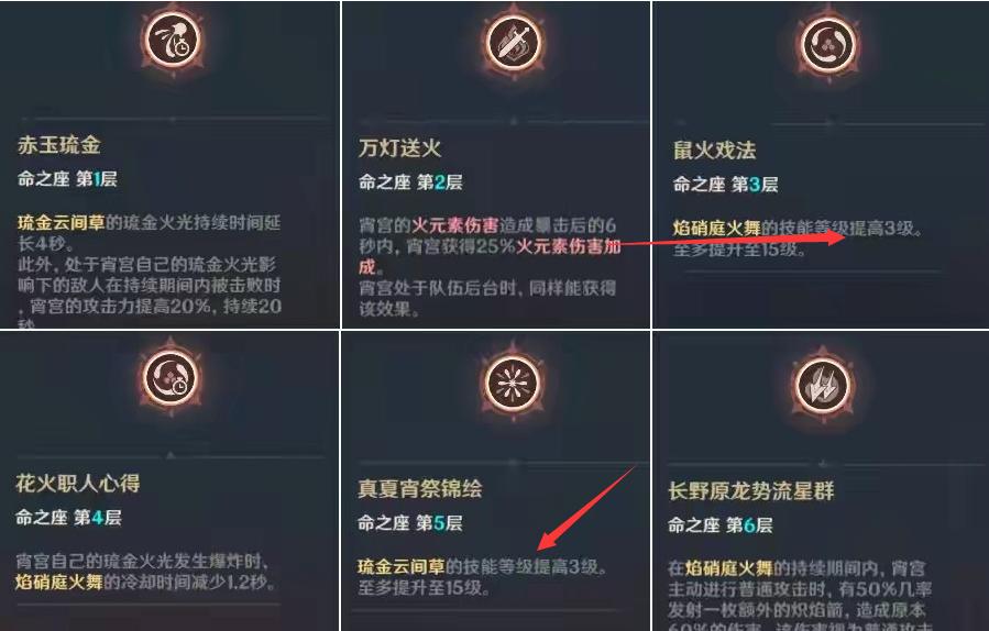 原神技能最高等级介绍原神技能等级最高多少