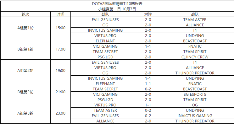dota2ti10官网赛程安排是什么 dota2ti10官网赛程介绍