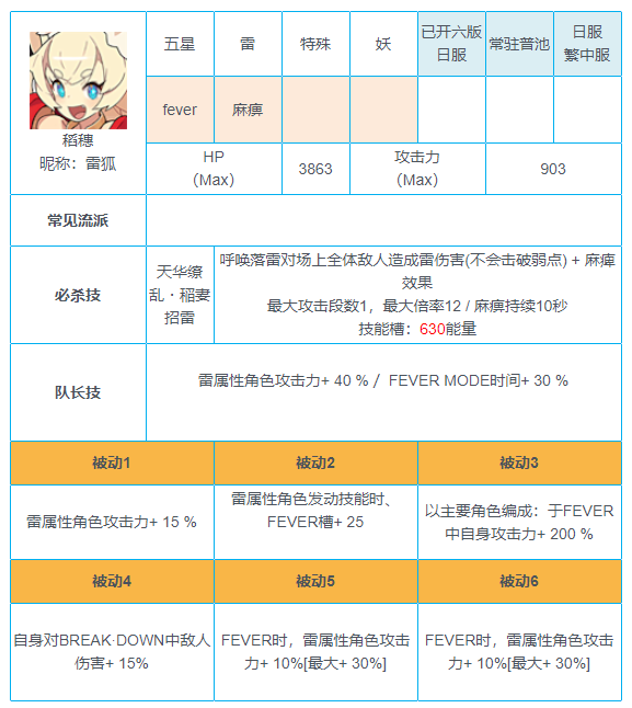 世界弹射物语稻穗怎么样 世界弹射物语稻穗解析