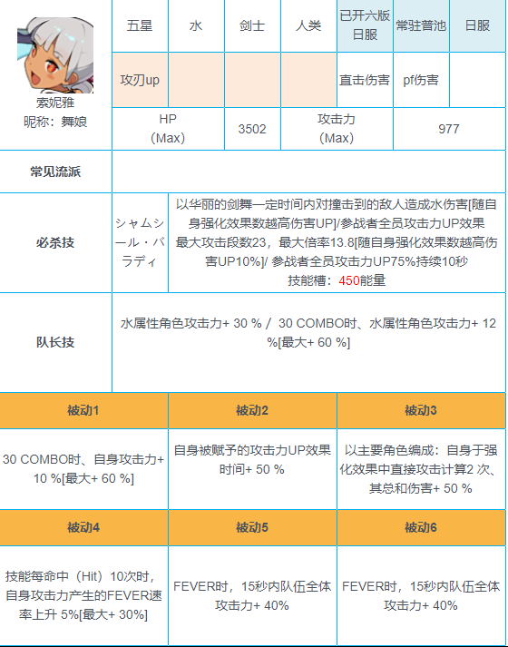 世界弹射物语索妮雅怎么样 世界弹射物语索妮雅解析