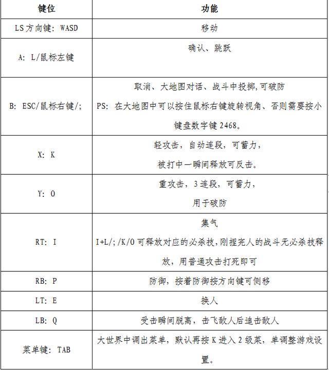 jump大乱斗键盘按键是什么jumpforce键盘按键