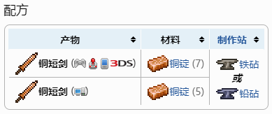 天顶剑合成表高清图片