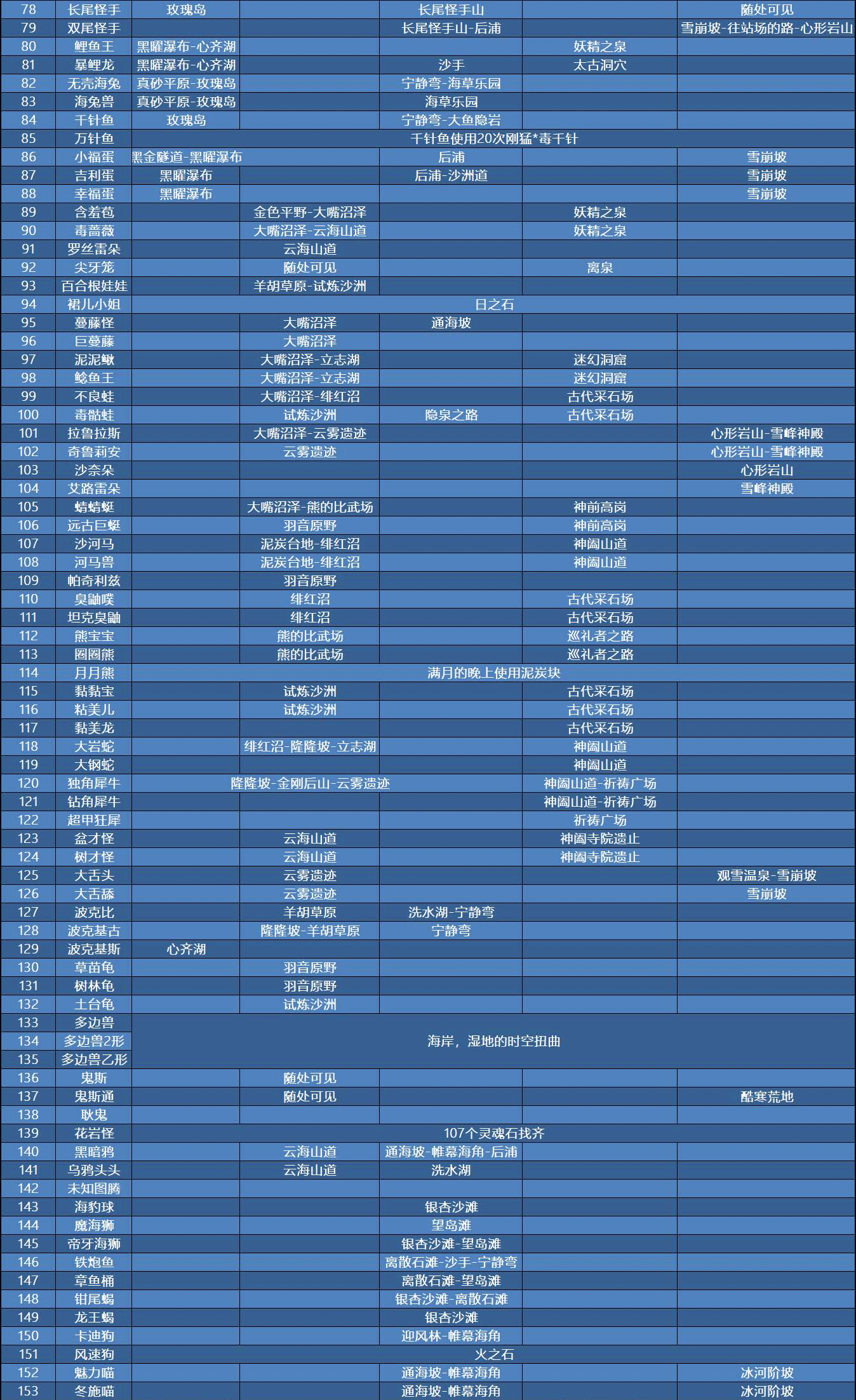 阿尔宙斯图鉴编号图片