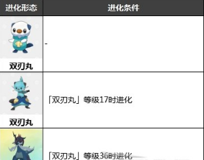 宝可梦阿尔宙斯洗翠大剑鬼进化条件是什么宝可梦阿尔宙斯洗翠大剑鬼