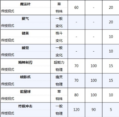 宝可梦传说阿尔宙斯洗翠狙射树枭进化条件是什么宝可梦传说阿尔宙斯洗