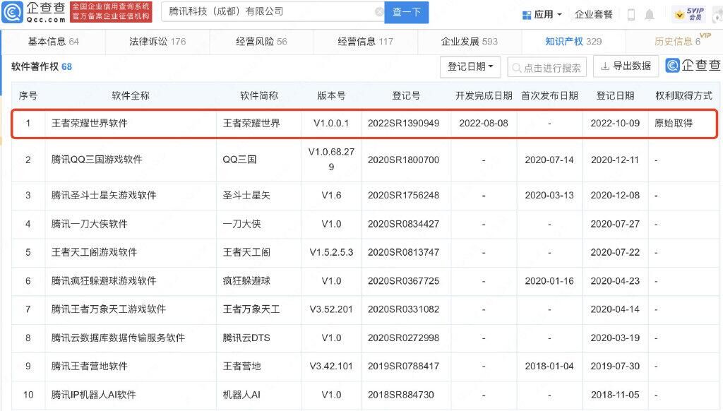 腾讯开放世界游戏 《王者荣耀 世界》软件著作权获批