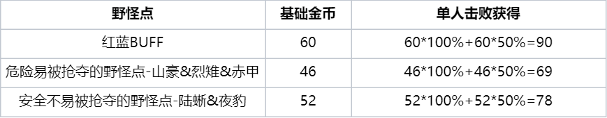 王者荣耀体验服11月29日更新 王者荣耀体验服11.29更新内容