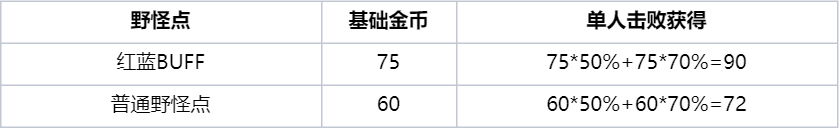 王者荣耀体验服11月29日更新 王者荣耀体验服11.29更新内容