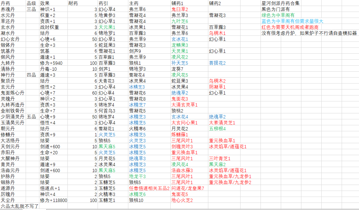 妄想山海炼器扇子配方图片