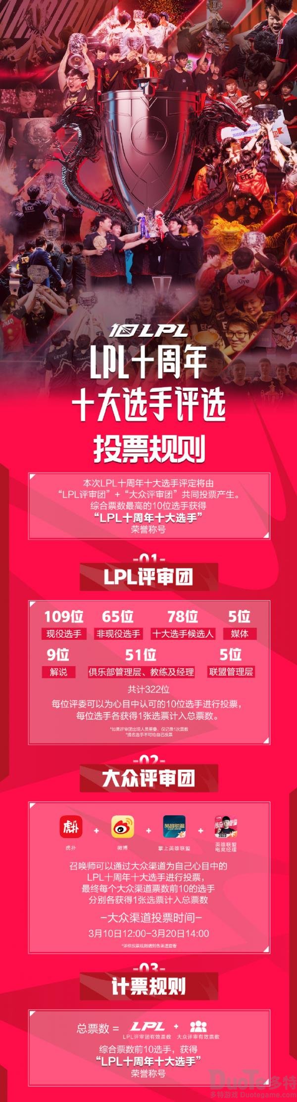 LPL十大选手投票内容有哪些 LPL十大选手投票内容一览