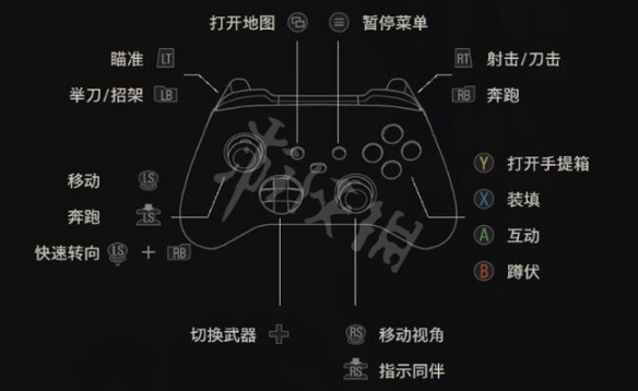 生化危机4重制版操作按键指南 生化4重制版手柄键盘操作方式_东方软件