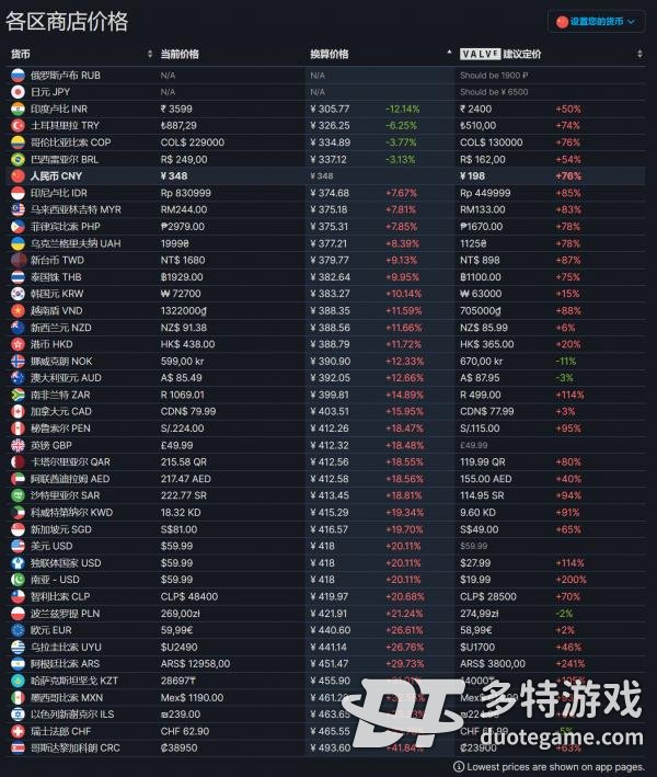 生化危机4重制版土耳其价格介绍 生化4重制版土耳其区多少钱