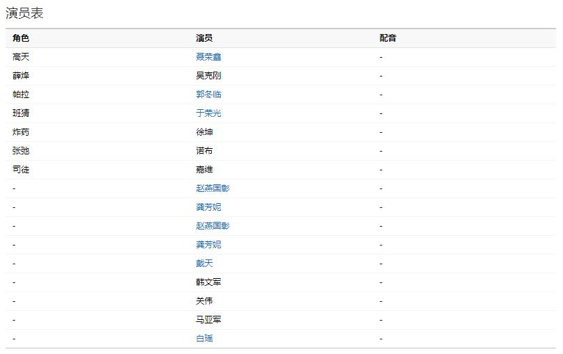护卫者2演员表名单大全护卫者2演员表名单有哪些