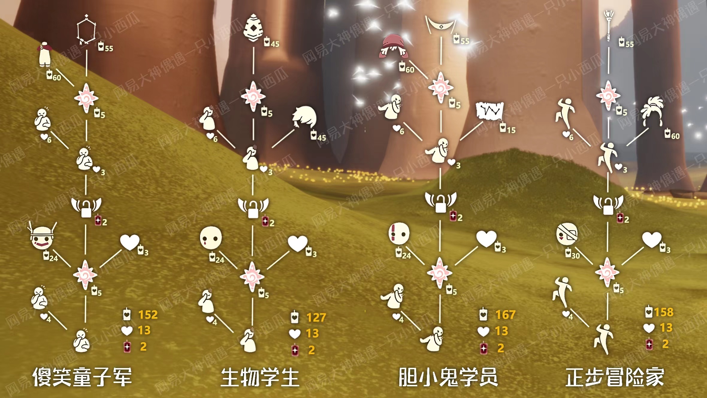 13复刻先祖是什么-光遇集结季先祖集体复刻内容一览-多特游戏