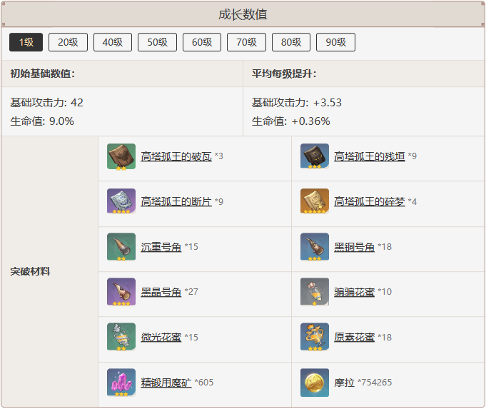 原神钟剑怎么样 原神钟剑武器图鉴介绍 - 916手游网