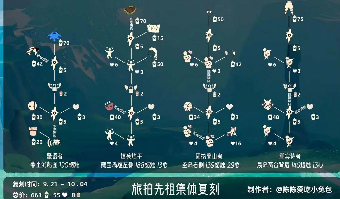 复刻的先祖如下:2,蟹语者先祖:位于墓土沉船,兑换所有物品需要190蜡烛