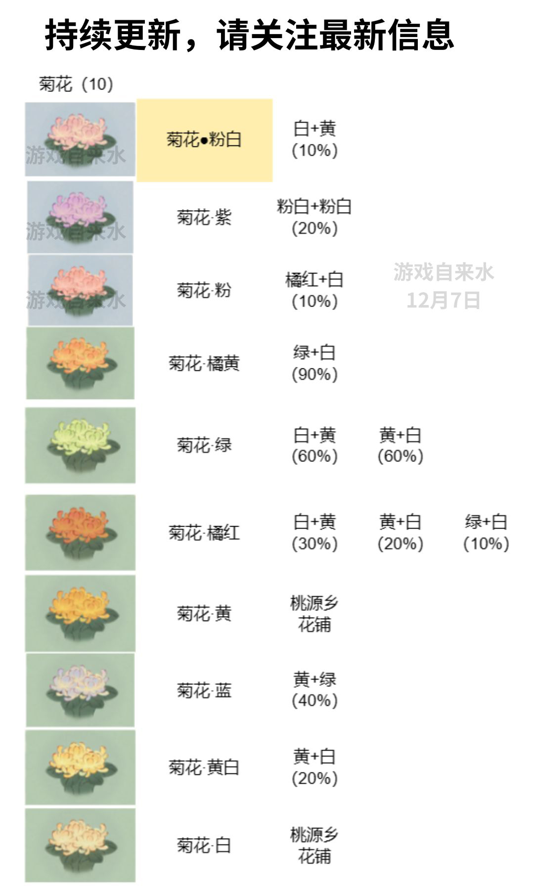 桃源深处有人家花卉育种配方最新