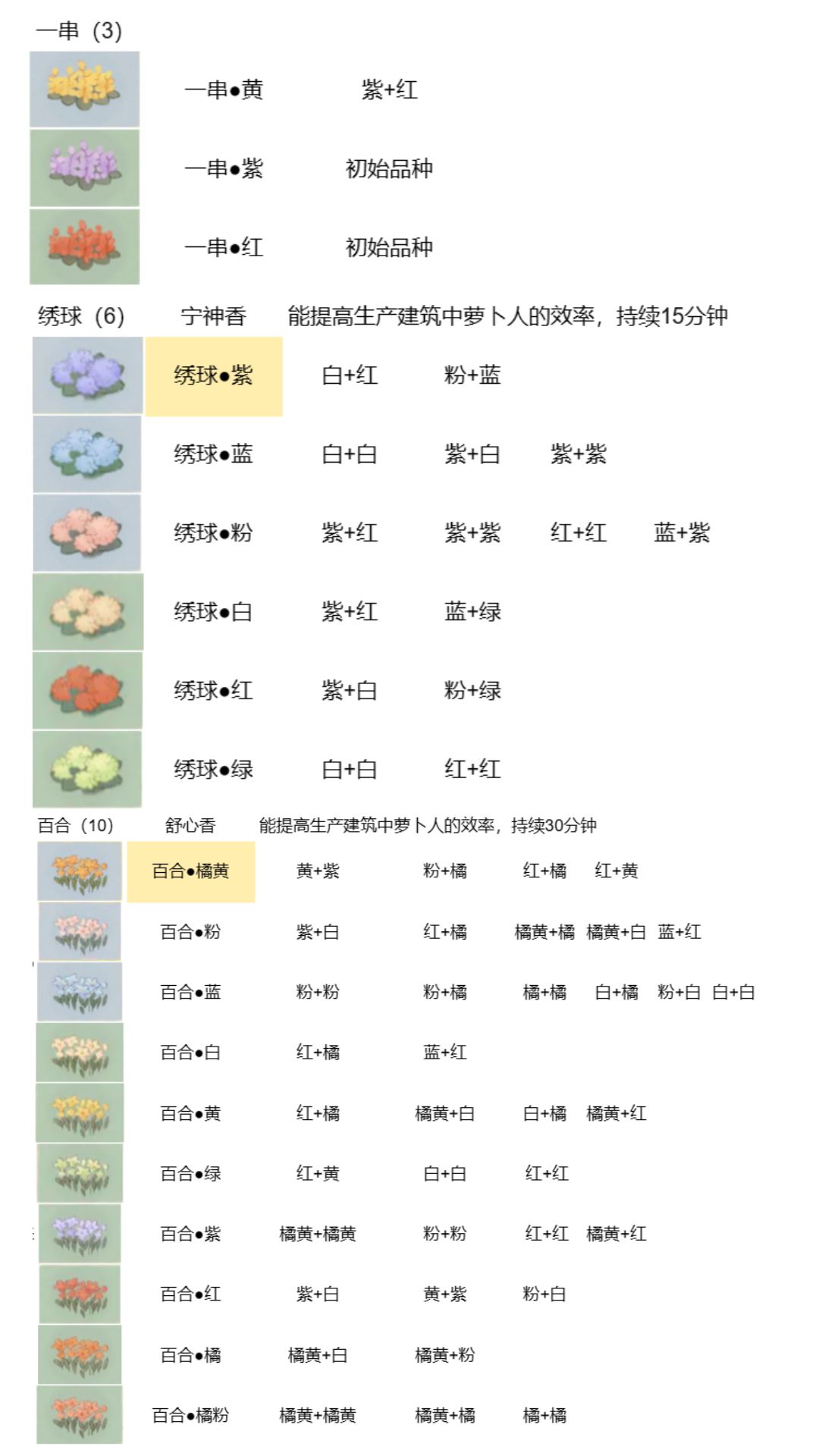 桃源深处有人家花卉育种配方最新