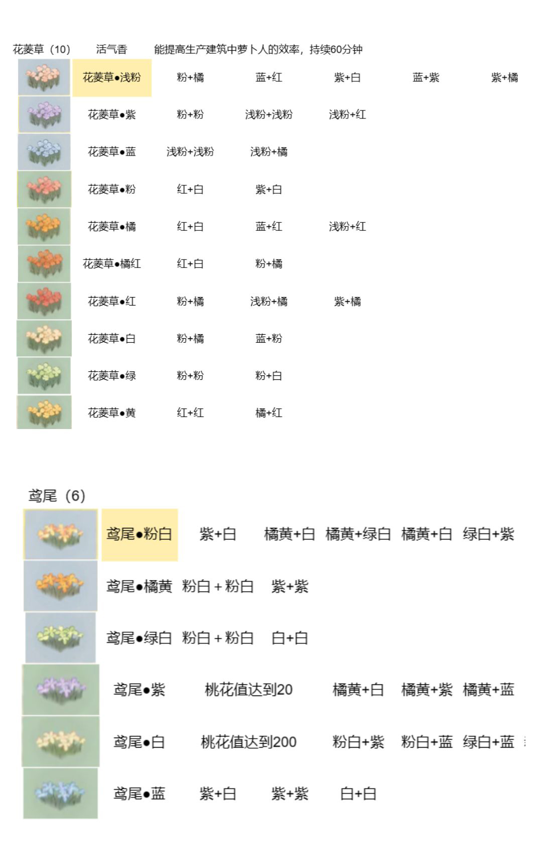 桃源深处有人家花卉育种配方最新