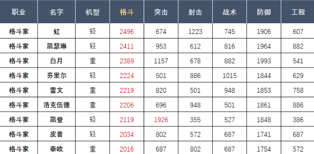 钢岚格斗类机师强度如何