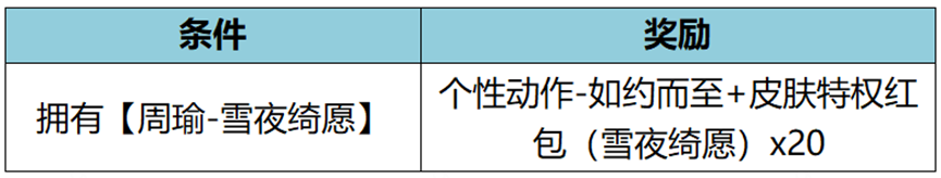 王者荣耀12月22日更新公告