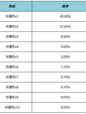 王者荣耀云梦宝藏攻略