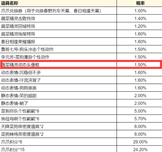 王者荣耀蔬菜精灵头像框怎么获得