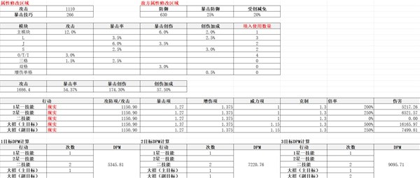 重返未来1999齿轮之外适用角色分析