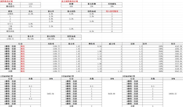 重返未来1999齿轮之外适用角色分析