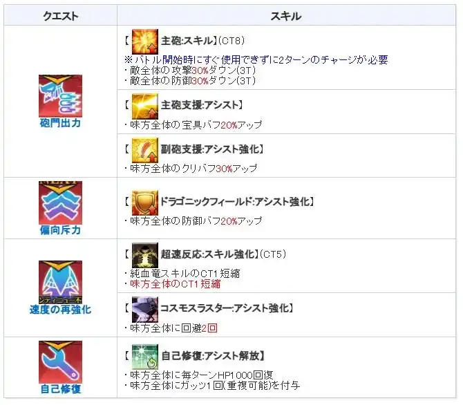 FGO日服落泪之翼90++本攻略 日服落泪之翼90++本速刷攻略[多图]图片2