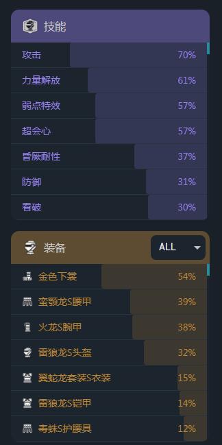 怪物猎人rise配装app下载 怪物猎人rise配装器下载 怪物猎人配装v1 0 0 多特手游