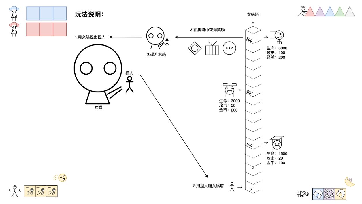 女娲捏人手游2.15