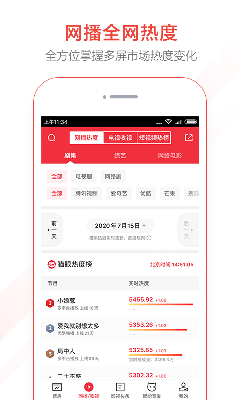 猫眼票房专业版