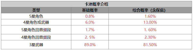 鸣潮卡池怎么样