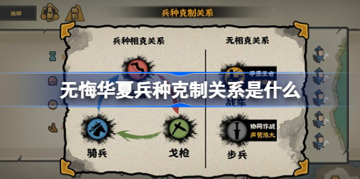 无悔华夏兵种克制关系是什么 无悔华夏兵种克制关系攻略