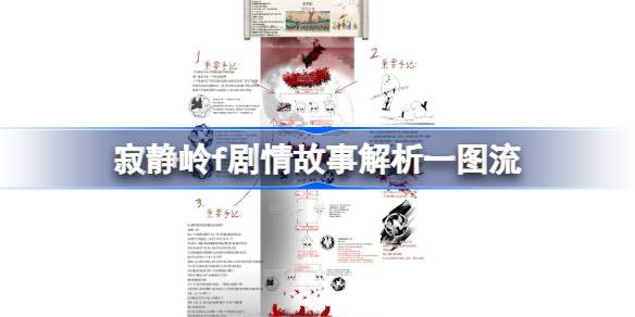 寂静岭f剧情故事是什么 寂静岭f剧情故事解析一图流