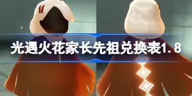 火花家长先祖兑换表